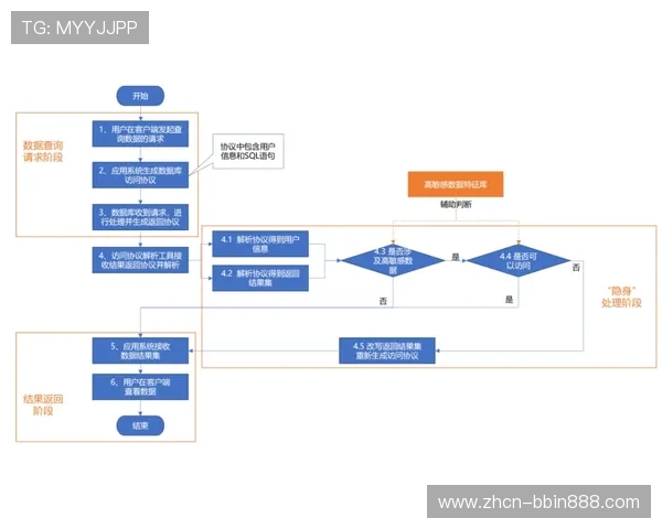 bbinapp登陆流程详解让新手用户快速掌握登录技巧