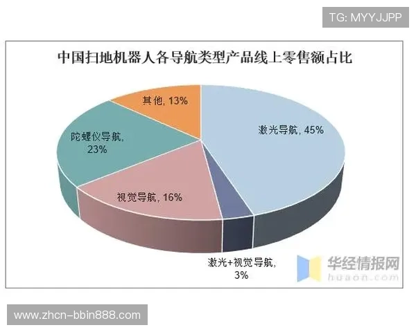 BBIN梯子游戏集团未来发展规划与创新策略，推动线上娱乐行业持续升级