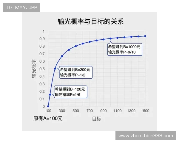 如何在法式百家樂中运用概率学原理提高获胜几率 如何在法式百家樂中运用概率学原理提高获胜几率